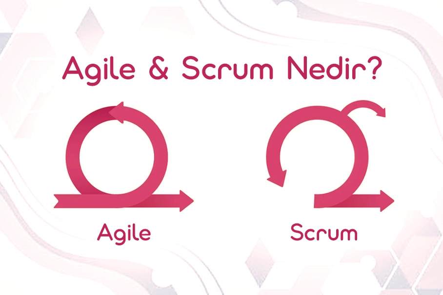 Agile döngüsünü ve Scrum ritüellerini gösteren infografik