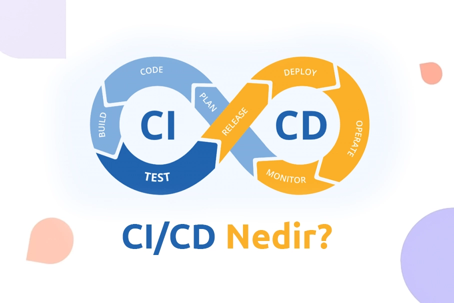 CI/CD pipeline akış şeması (commit, test, build, deploy)